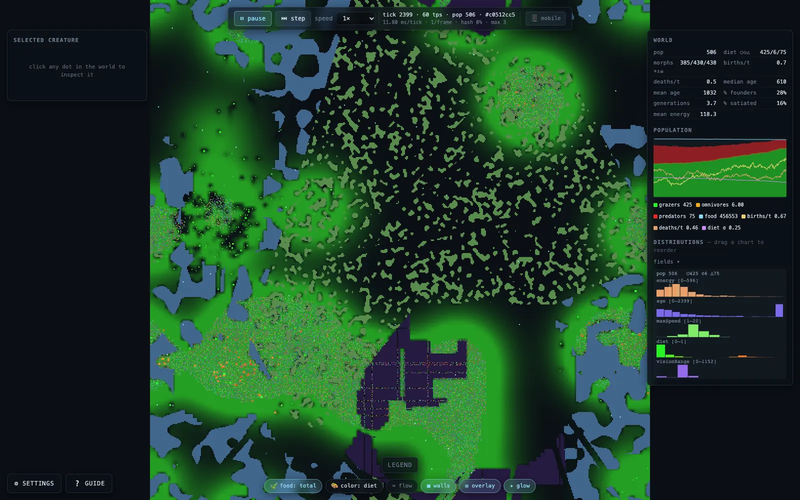 Life-sim running: a tank of green food pockets and coloured dots, with a population graph of grazers and predators beside it.